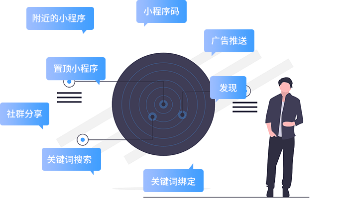 小程序多触达入口