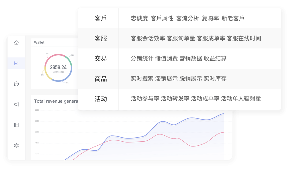 平台运营数据库开发